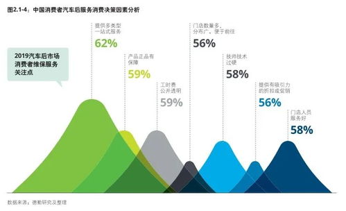 中国反垄断法：重塑市场规则