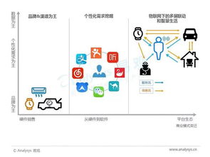 把握这3点，让你成为互联网运营界的大佬