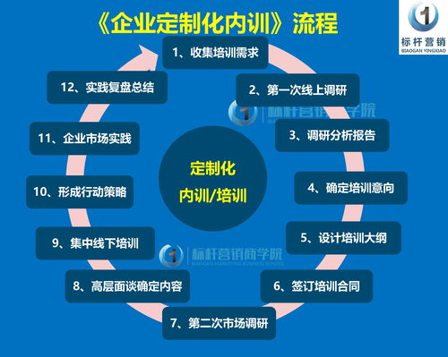 当今社会如何进行高效的网络营销？,当今社会如何进行高效的网络营销？,第1张