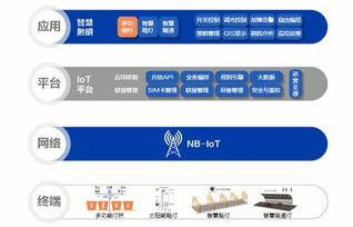 探秘云月港：区块链与物联网融合的未来之路