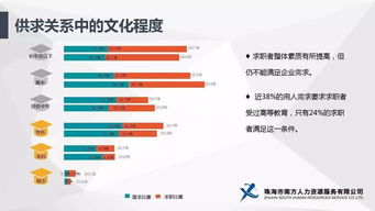 如何利用珠海人力资源招聘网找到理想工作