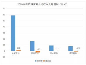 怎样做网站能够实现盈利？