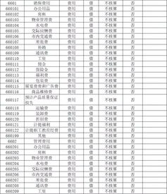 黑龙江省财政厅出新规，加强会计管理