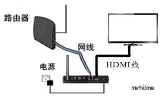 如何操作无线上网卡以连接网络？