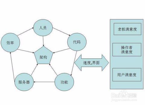 网站开发流程详解（从需求分析到上线发布的全过程）