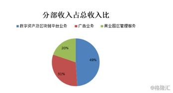 数字通行证AR：未来数字世界的颠覆者