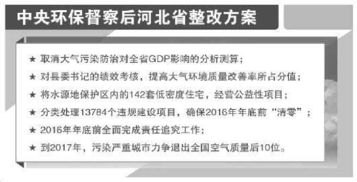 河北省环保督察整改两年多迟迟未见成效 官方：任务艰巨