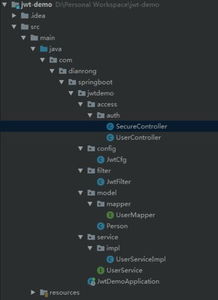 JWT(JSON Web Token )详解及实例