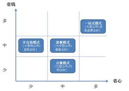 如何选择适合自己的网站建设公司？