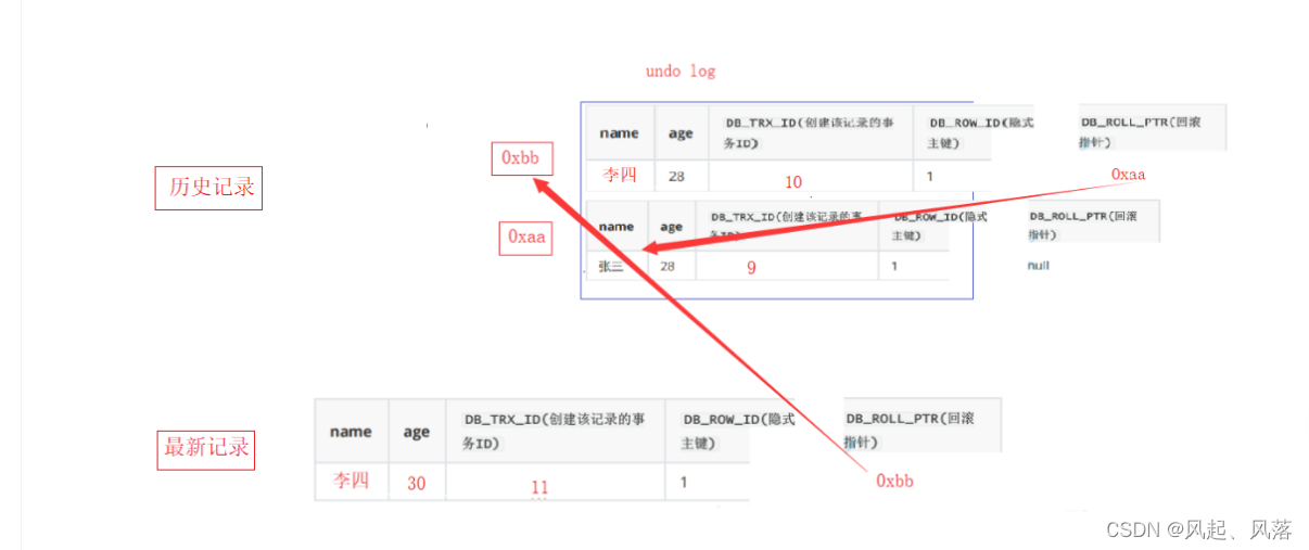 【MySQL】事务(下),第26张