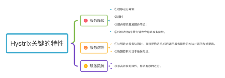 【愚公系列】2023年11月 Java教学课程 190-SpringCloud（Hystrix熔断器介绍和服务降级）,在这里插入图片描述,第4张