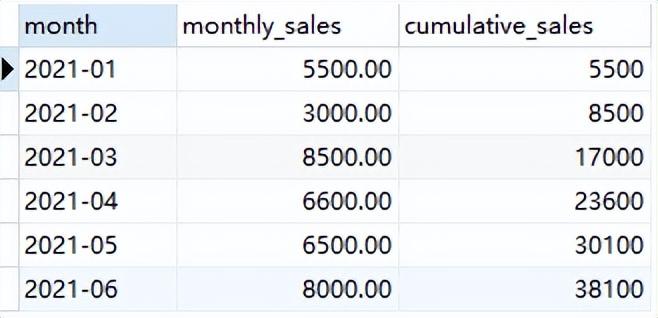 MySQL中按月统计并逐月累加统计值的几种写法,第3张