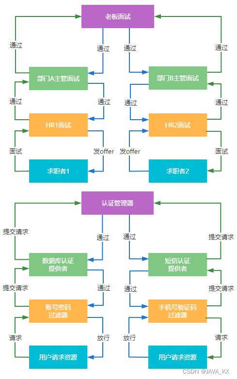 Spring Security详解,第1张