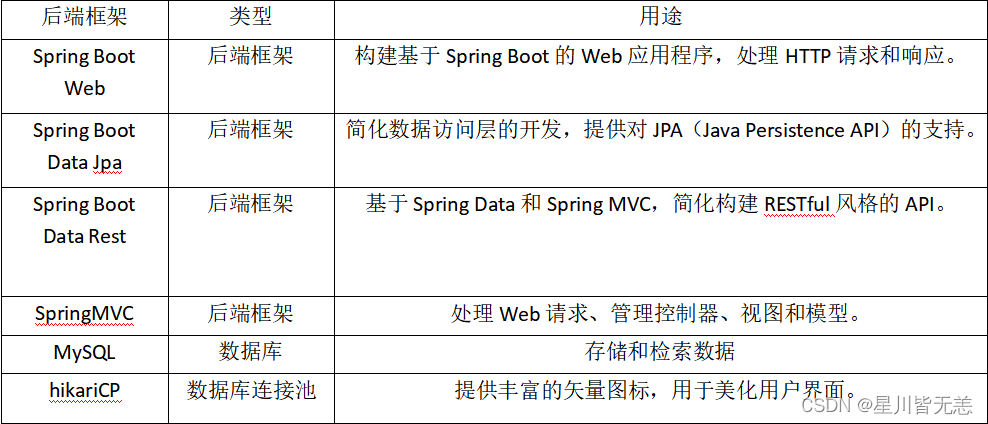 大数据SpringBoot项目——基于SpringBoot+Bootstrap框架的学生宿舍管理系统的设计与实现,在这里插入图片描述,第75张