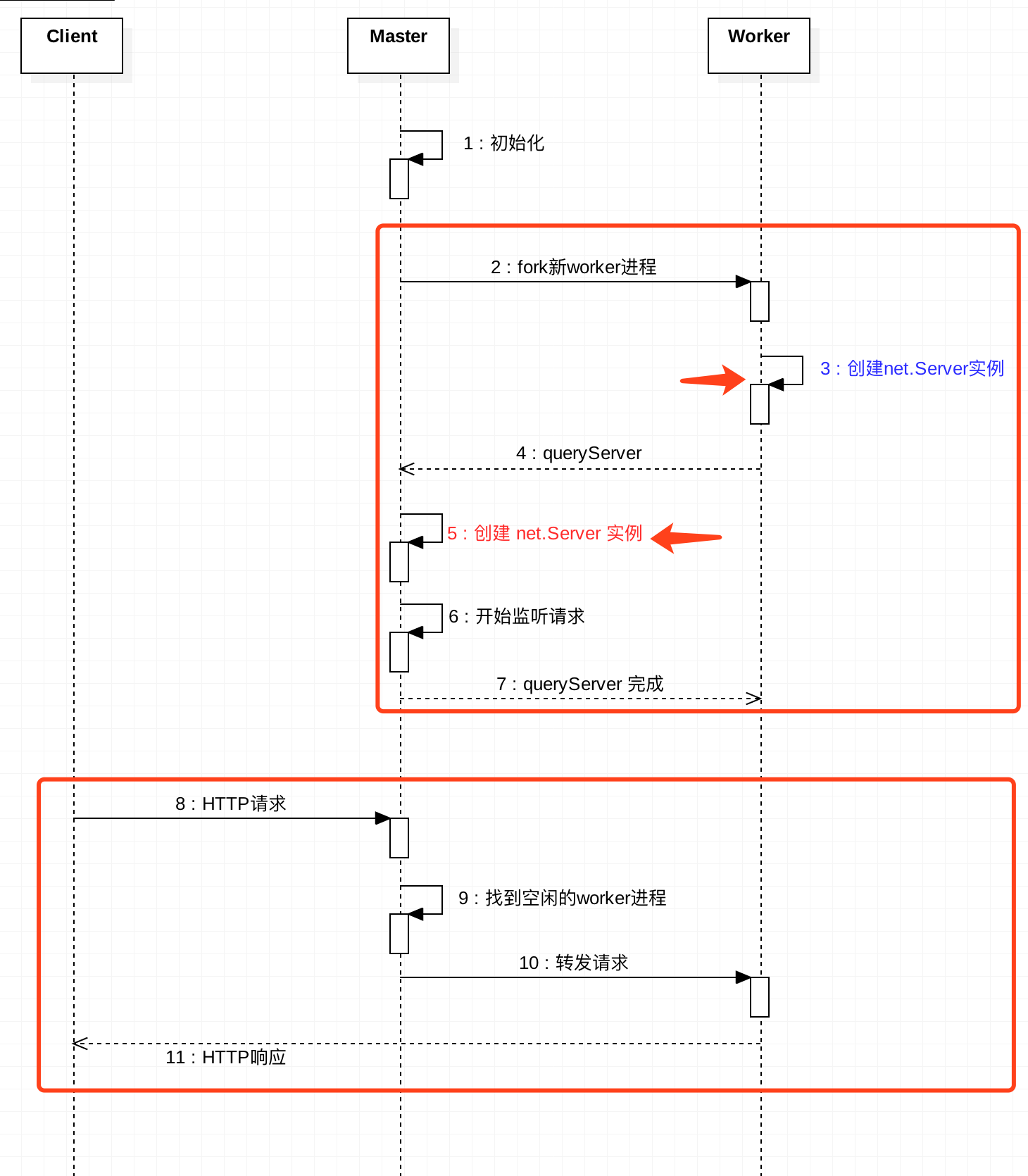 Node.js入门之process模块、child,第11张