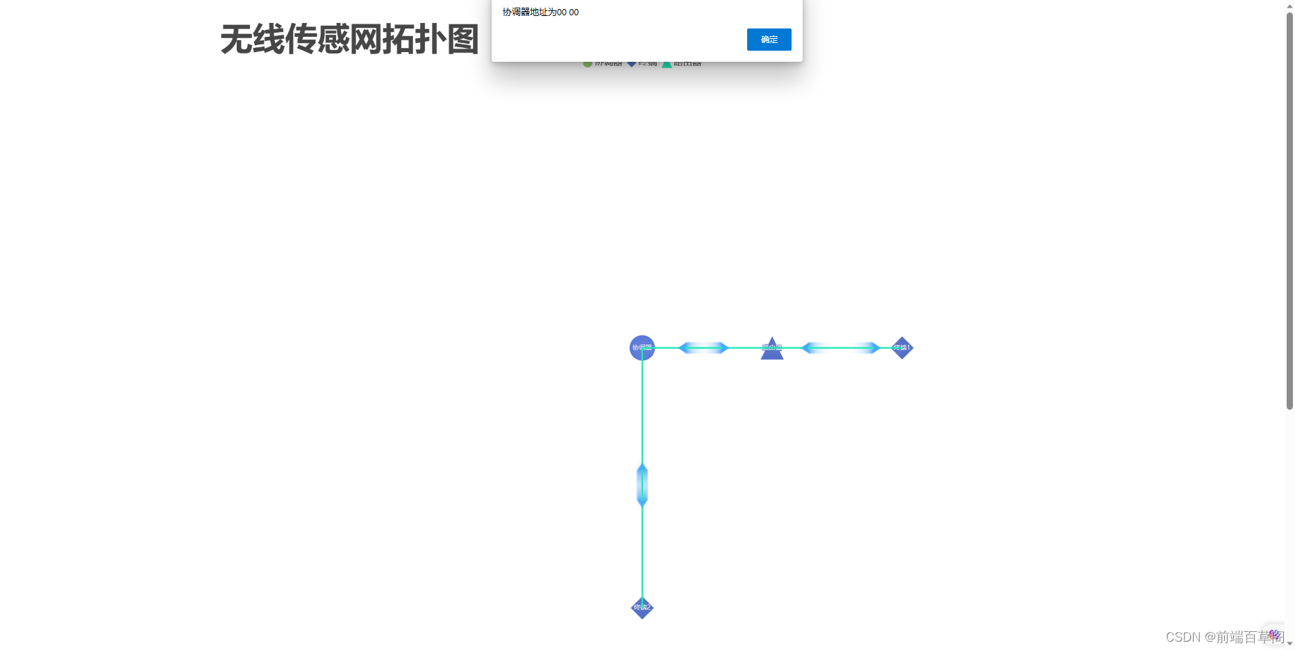 基于node.js中的serialport模块实现无线传感网上位机功能,在这里插入图片描述,第3张