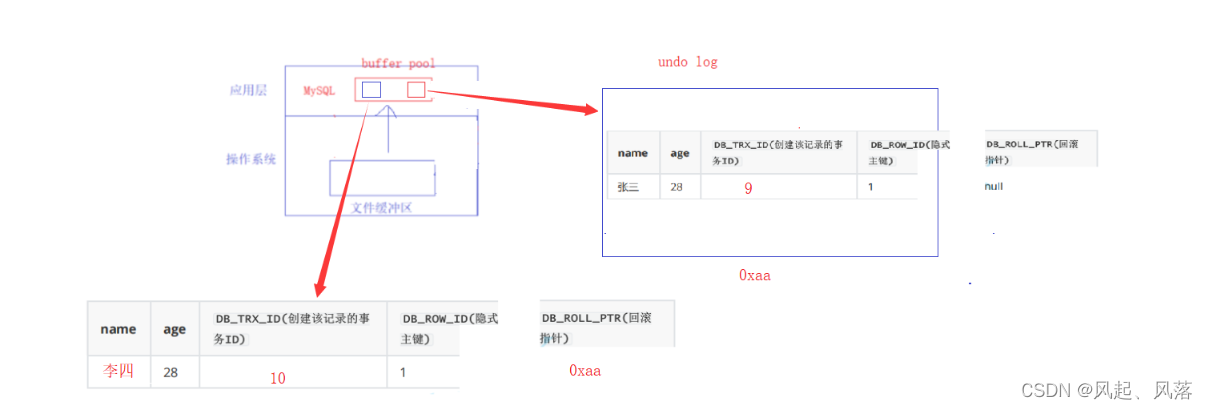 【MySQL】事务(下),第23张