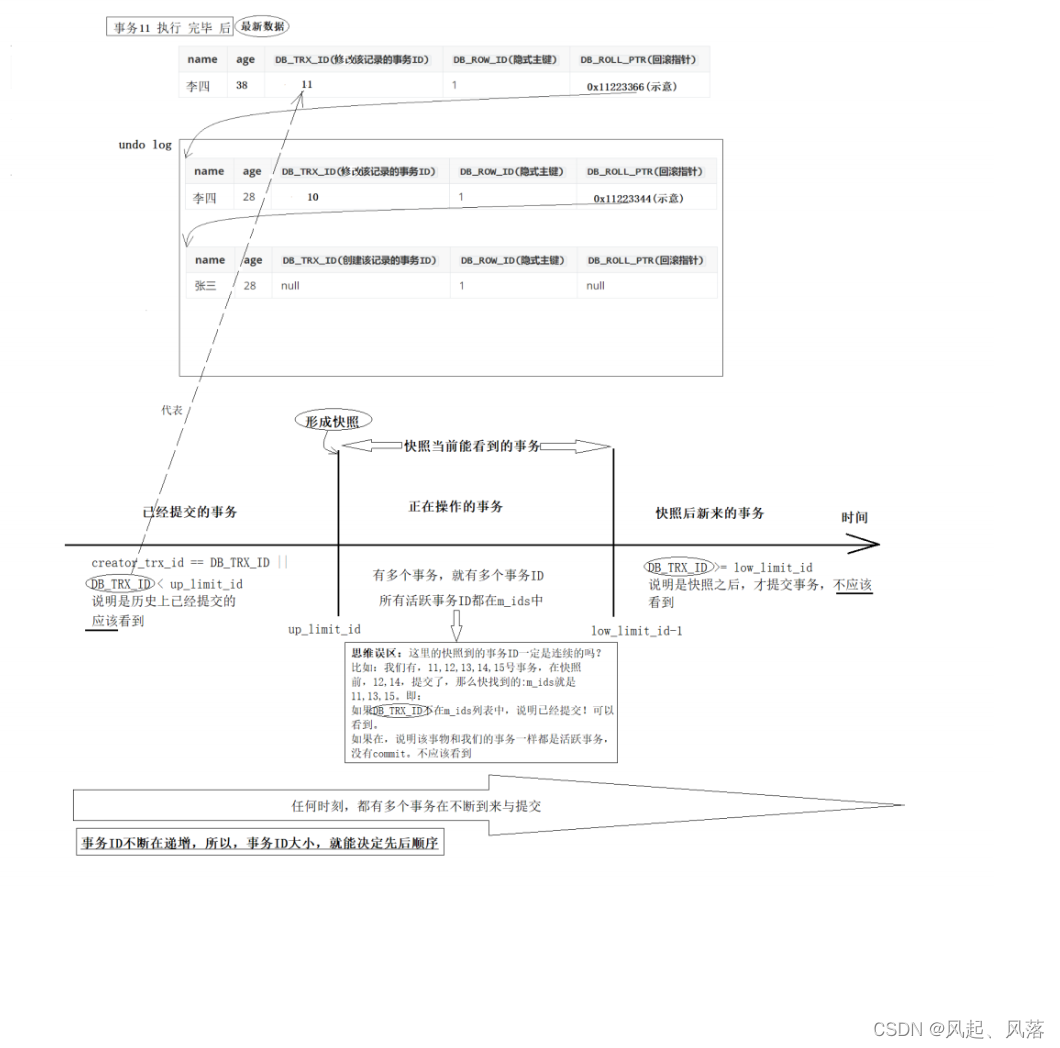 【MySQL】事务(下),第28张