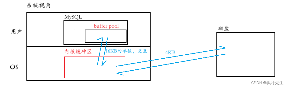 【MySQL系列】索引的学习及理解,在这里插入图片描述,第14张