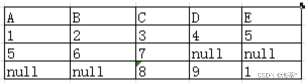 SQL连接的理解和使用（内连接：自然连接&等值连接，外连接：左连接&右连接&全外连接）,全外连接 FULL JOIN,第10张