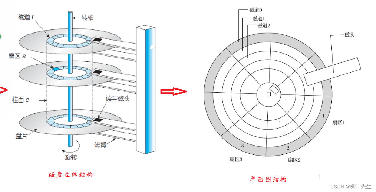 【MySQL系列】索引的学习及理解,在这里插入图片描述,第10张