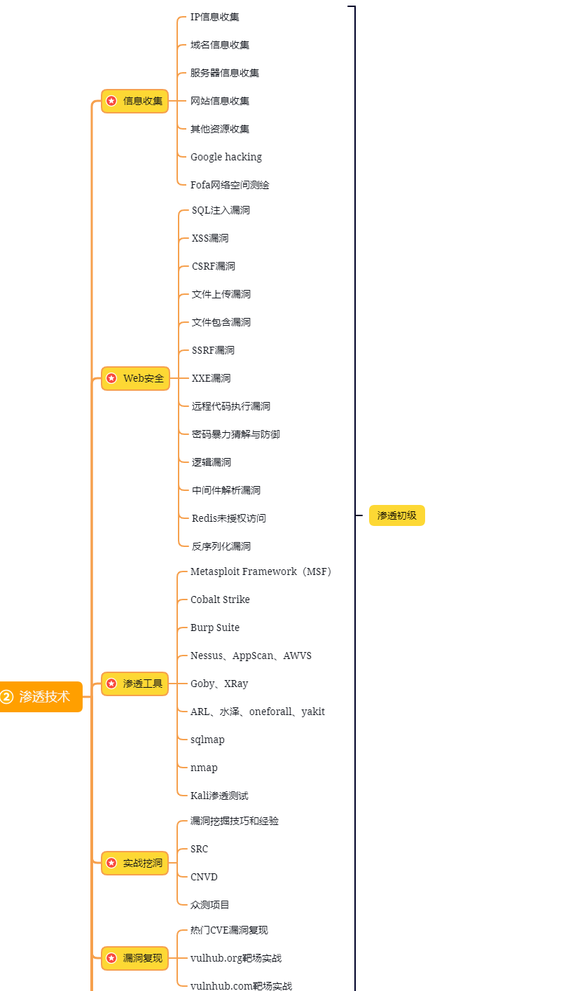 PhpStudy下载安装使用教程，图文教程（非常详细）从零基础入门到精通，看完这一篇就够了。,image.png,第16张