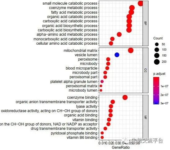 ☞GO和KEGG富集倍数（Fold Enrichment）如何计算 enrich factor qvalue,第2张