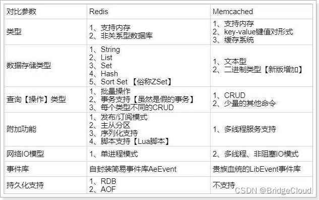 【SpringCloud常见面试题】,在这里插入图片描述,第9张