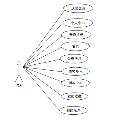 （附源码）基于Spring Boot的个人博客系统的设计与实现毕业设计271611,第4张