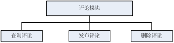 （附源码）基于Spring Boot的个人博客系统的设计与实现毕业设计271611,第9张