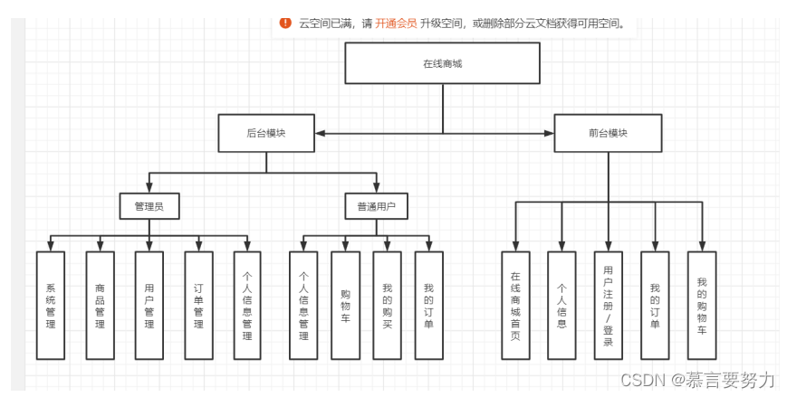 SpringBoot+Vue实现在线商城系统,第2张