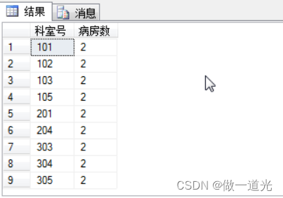 医院管理系统数据库，课程设计，SQLserver，纯代码设计,第26张