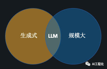 LLM应用架构之检索增强（RAG，retrieval-augmented generation）的缘起与架构介绍,图片,第2张