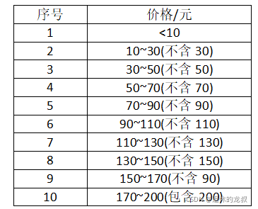 Python 爬虫实战之爬淘宝商品并做数据分析,图片,第2张