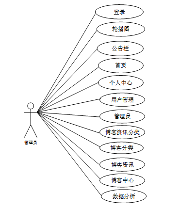 （附源码）基于Spring Boot的个人博客系统的设计与实现毕业设计271611,第5张