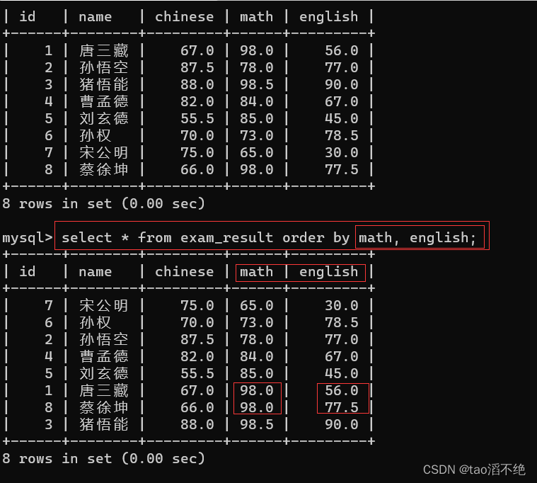 MySQL中表的增删改查,第19张