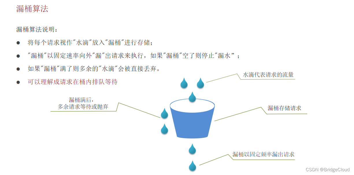 【SpringCloud常见面试题】,在这里插入图片描述,第5张