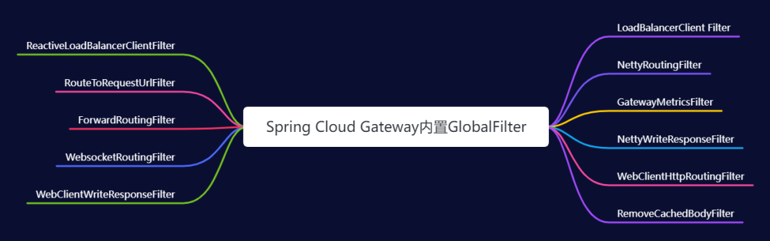 Spring Cloud Gateway 服务网关的部署与使用详细介绍,第10张