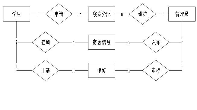 （ 附源码 ）ssm学生宿舍管理系统毕业设计161527,第7张