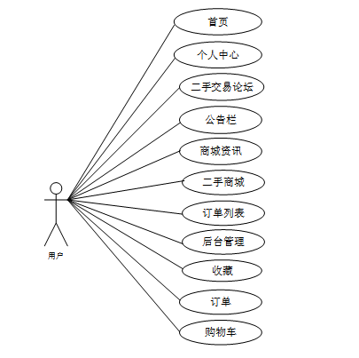 （附源码）springboot校园二手交易平台的设计与实现毕业设计260839,第4张