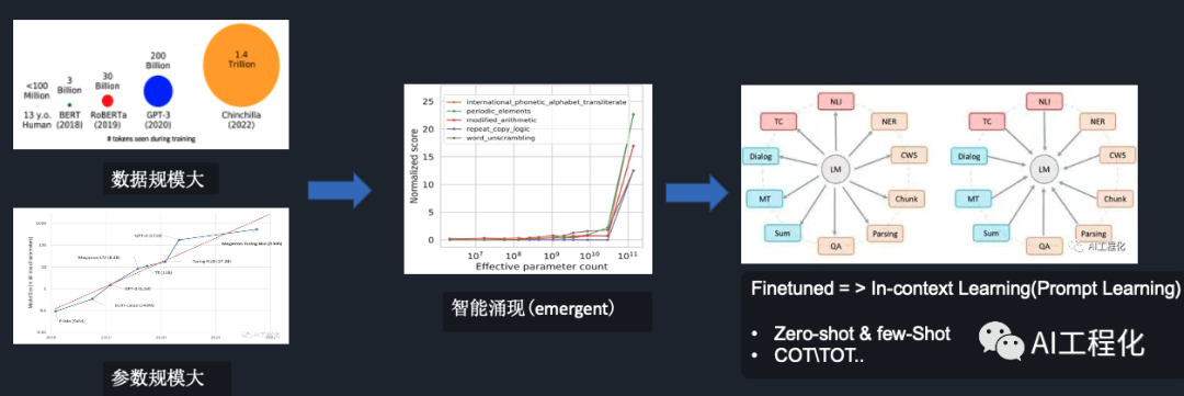 LLM应用架构之检索增强（RAG，retrieval-augmented generation）的缘起与架构介绍,图片,第4张