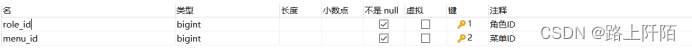 图4.28 角色菜单表