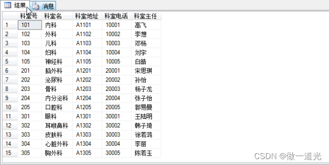 医院管理系统数据库，课程设计，SQLserver，纯代码设计,第16张