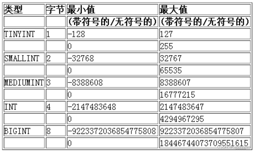 [MySQL] MySQL中的数据类型,第3张