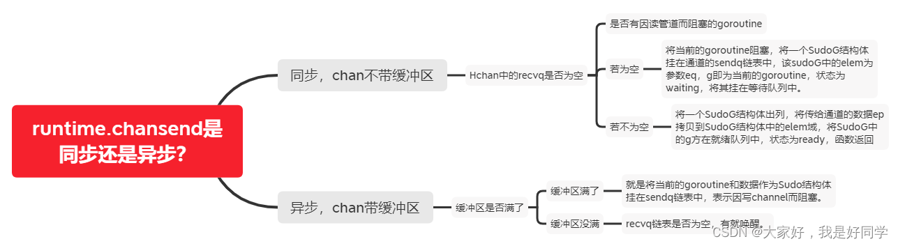 Go语言超全详解（入门级）,在这里插入图片描述,第2张