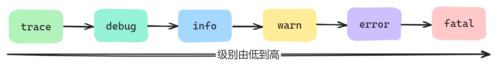 SpringBoot的日志信息及Lombok的常用注解,img,第8张