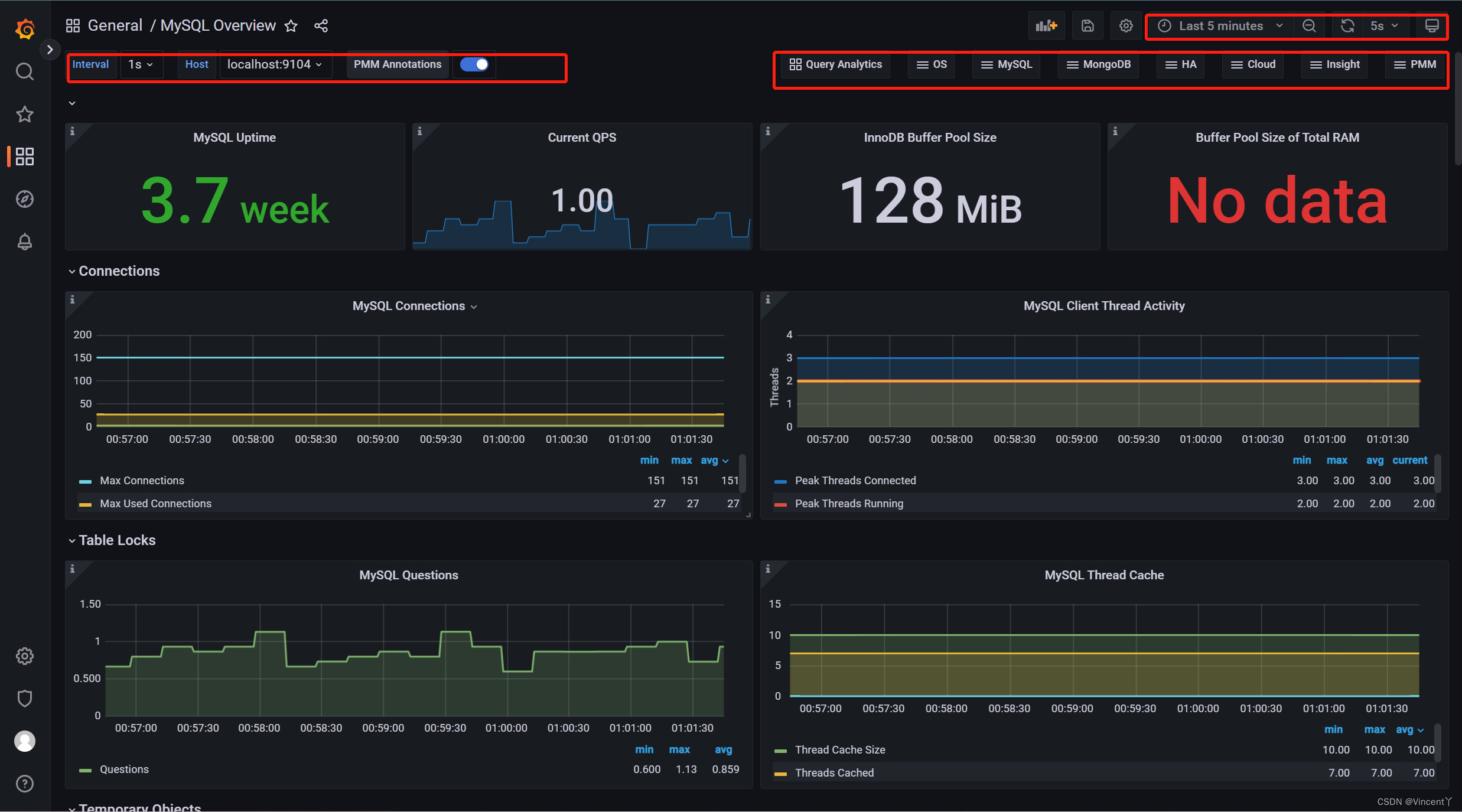 5分钟搭建MySQL监控平台（mysql-exporter+Prometheus+Grafana）,第22张