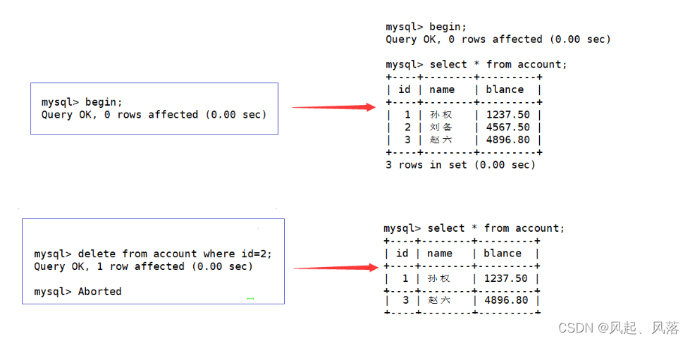 【MySQL】事务(中),第6张