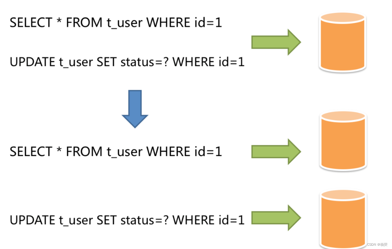 Spring Boot 如何配置 Hikari 数据库连接池,第4张