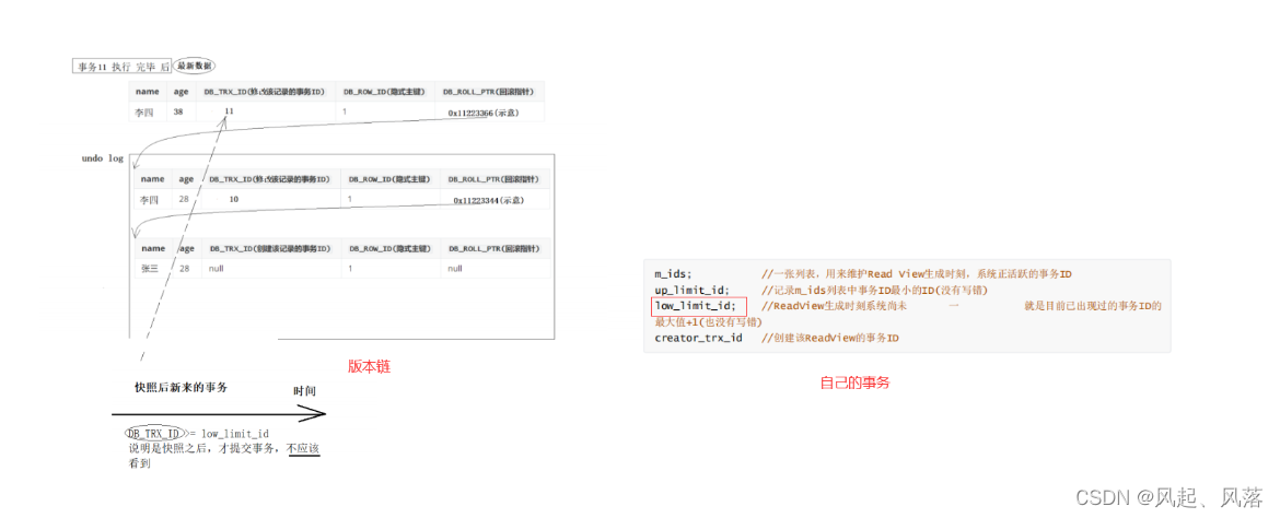 【MySQL】事务(下),第31张